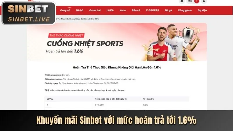 Hoàn trả hàng ngày nổ hũ 18win1 win